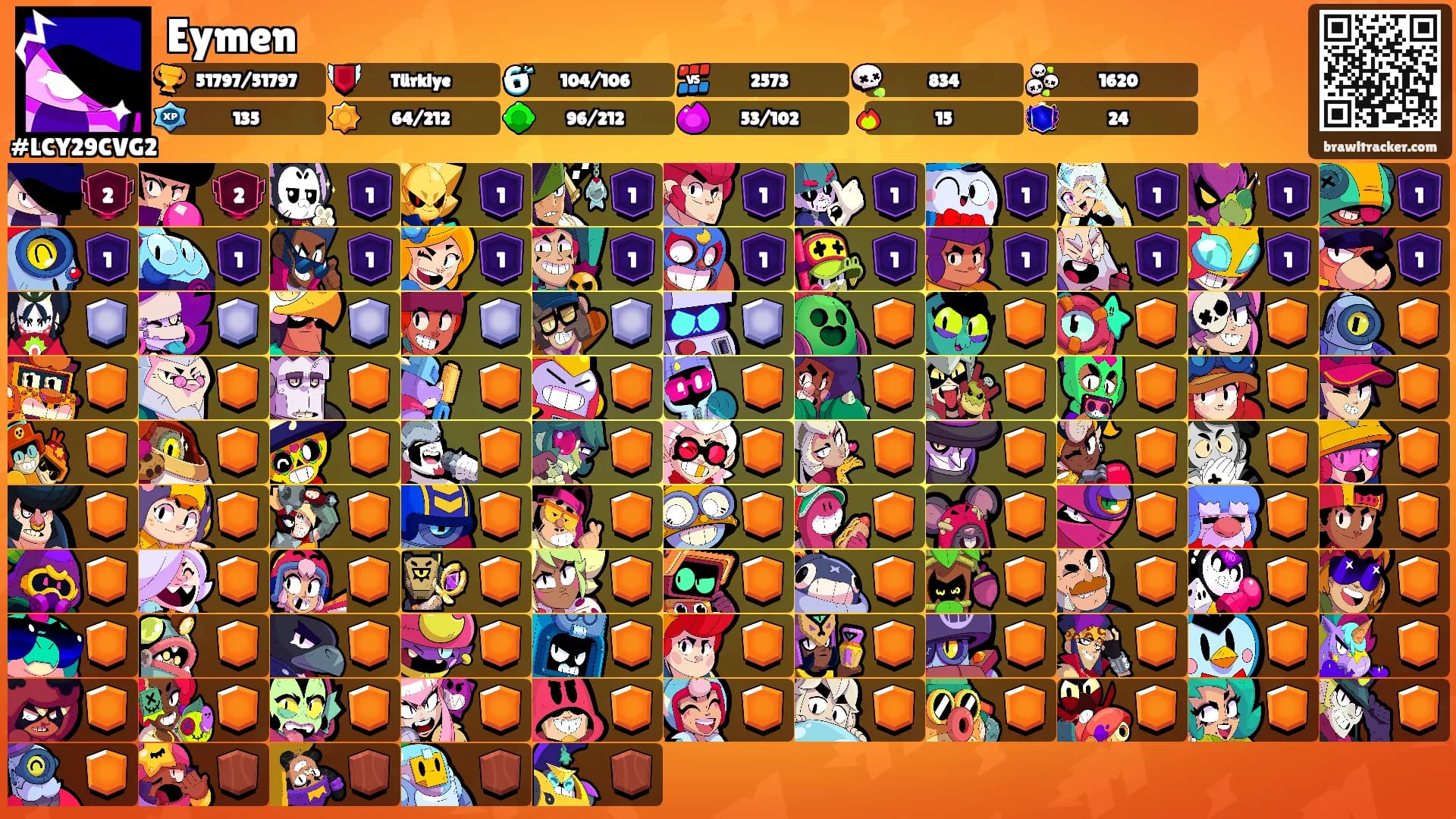 Eymen's Ranks