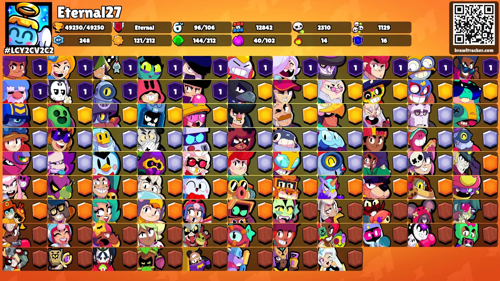 Eternal27's Ranks