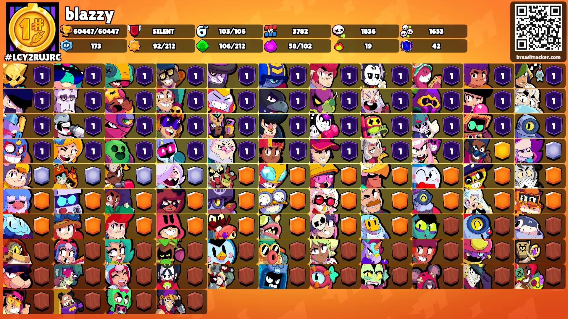 blazzy's Ranks