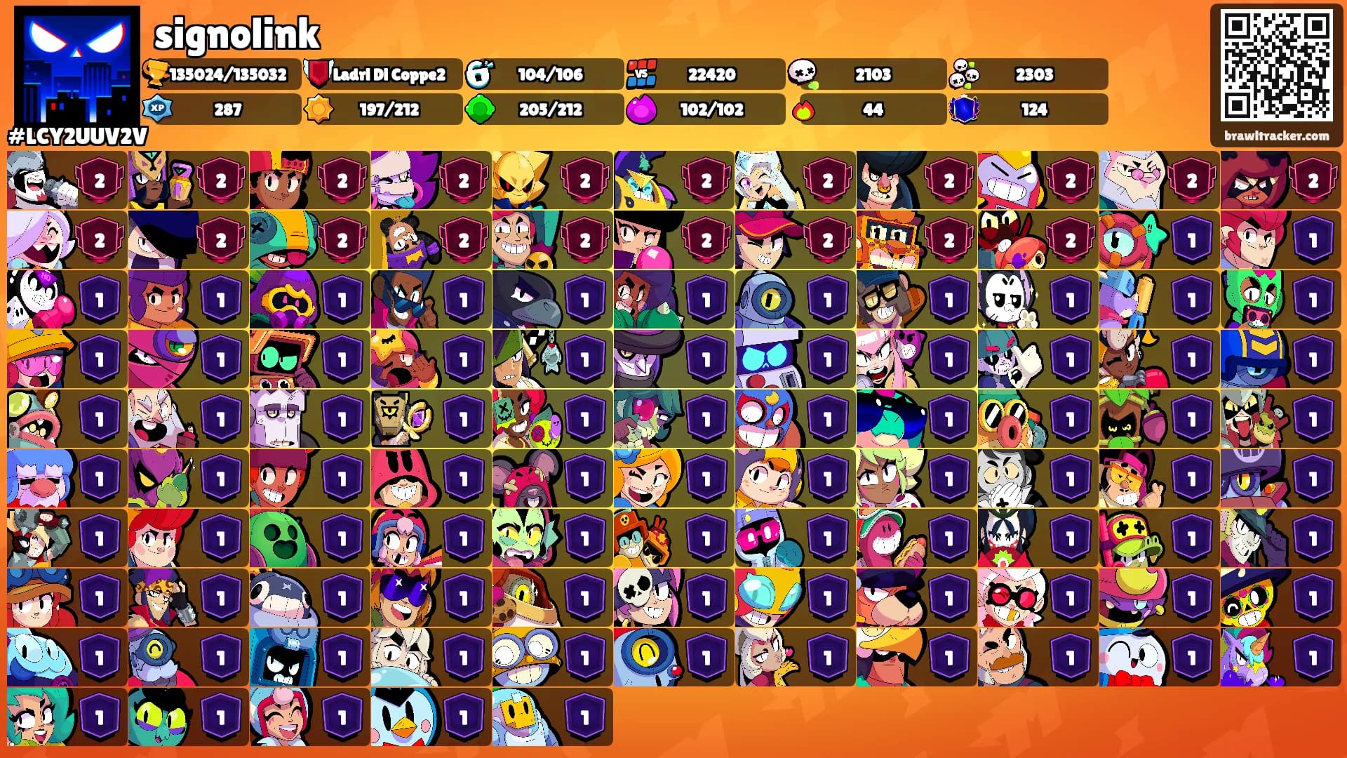 signolink's Ranks