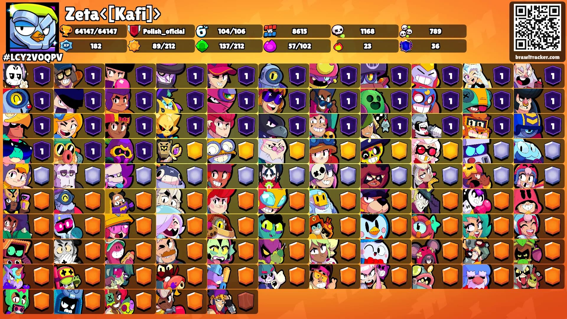 Zeta<[Kafi]>'s Ranks
