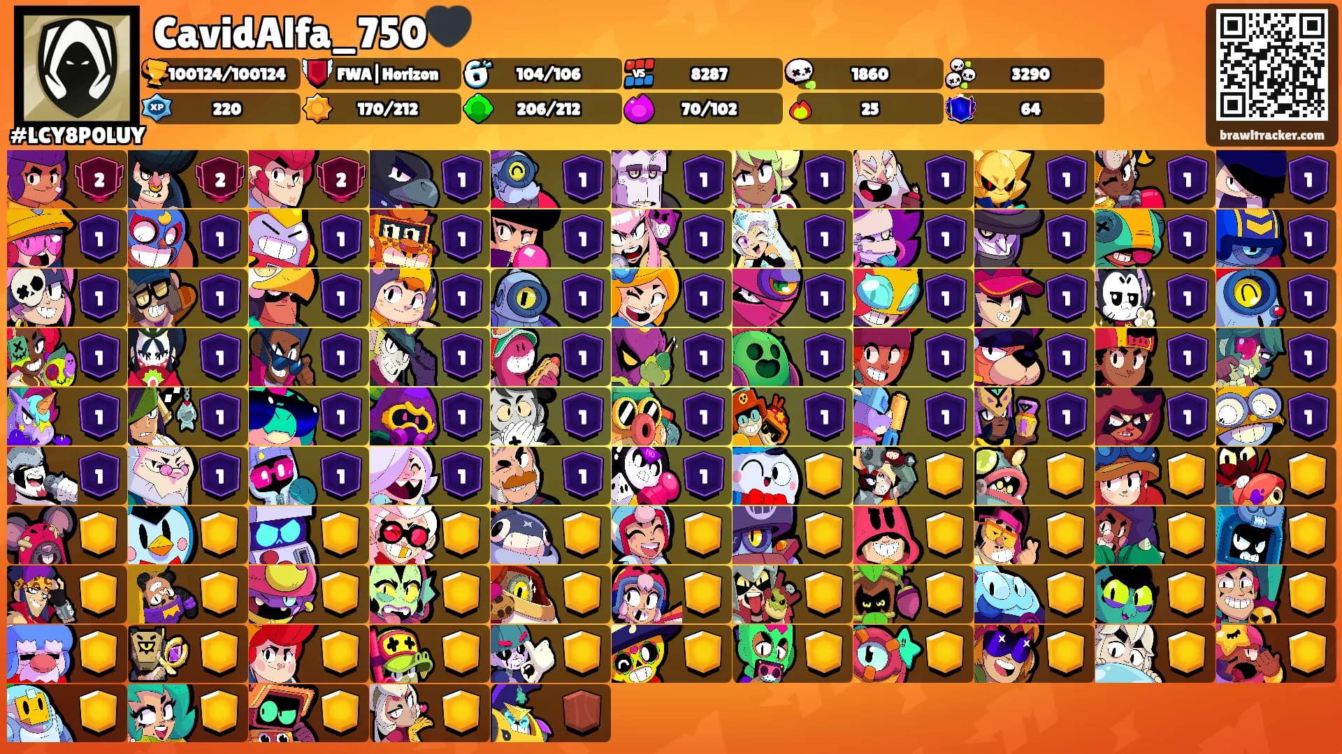 CavidAlfa_750🖤's Ranks