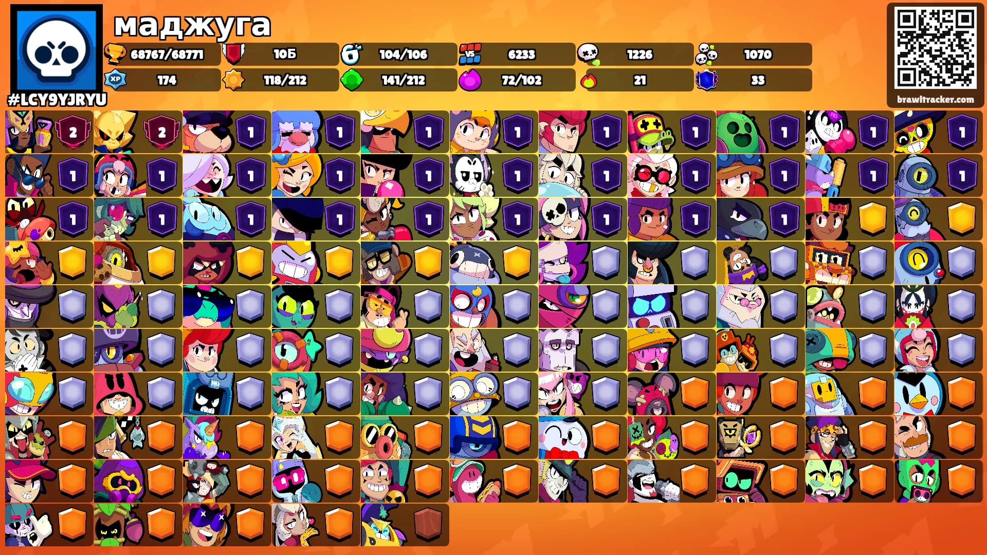 маджуга's Ranks