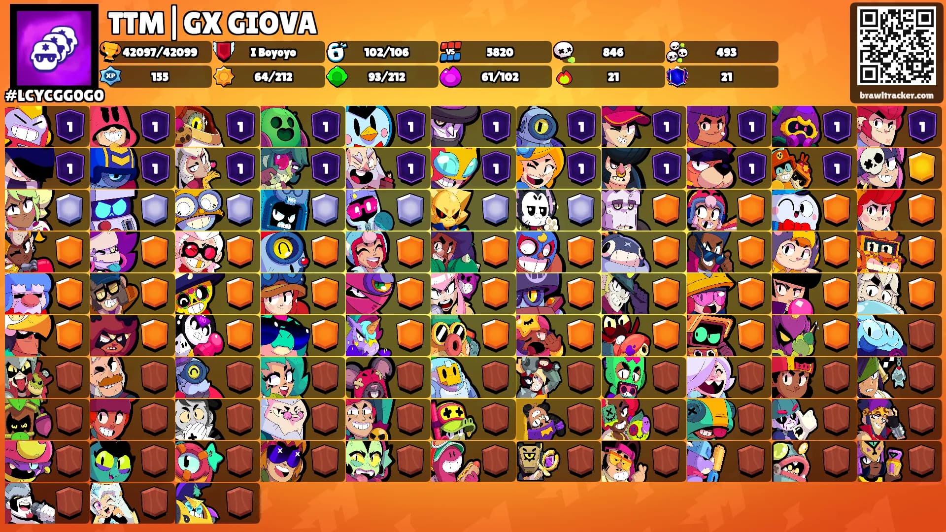 TTM|GX GIOVA's Ranks