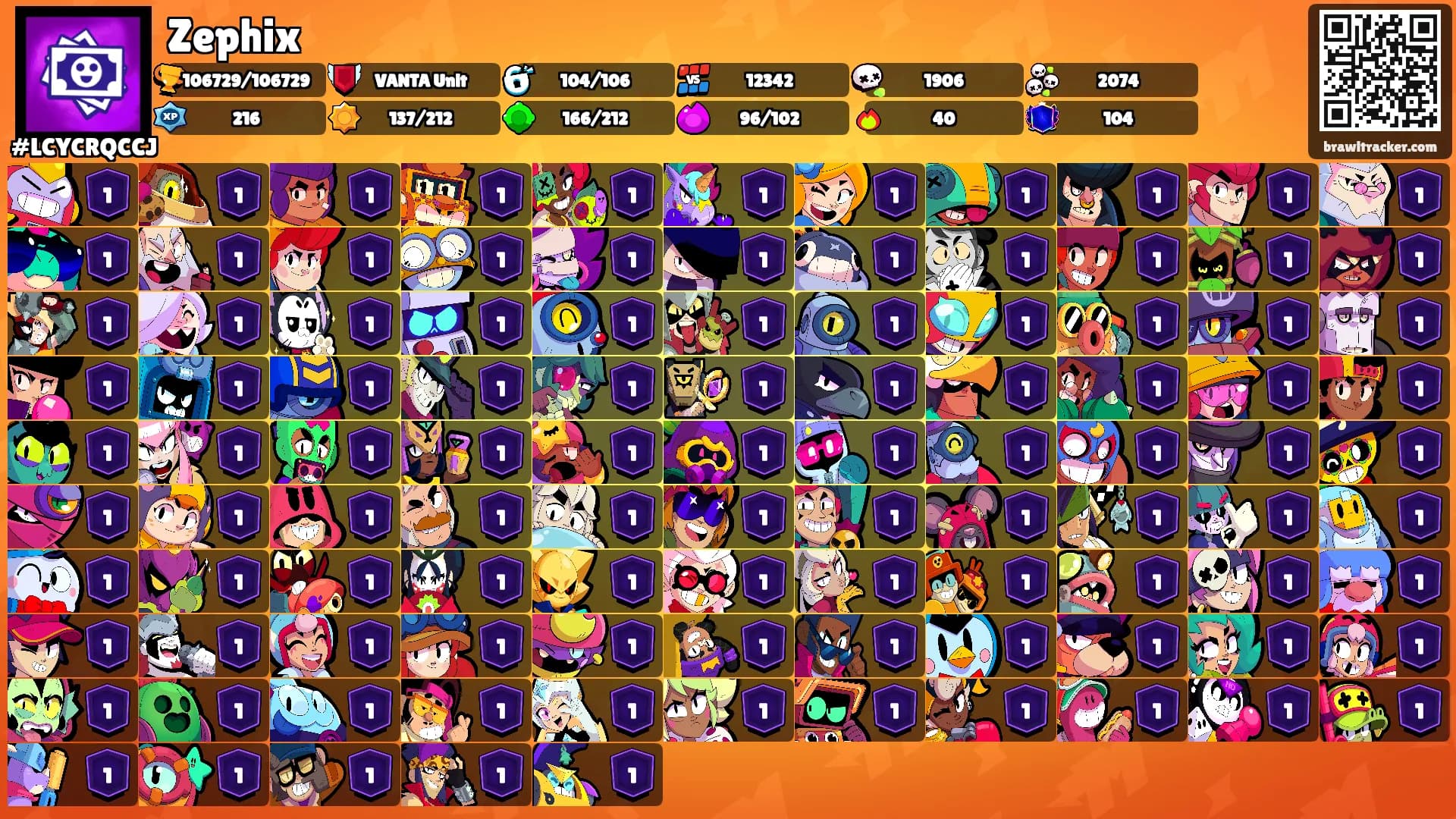 Zephix's Ranks