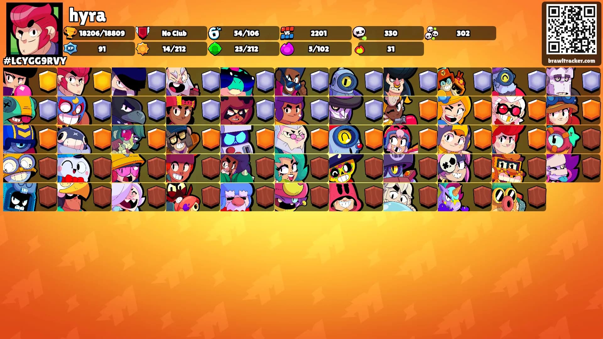 hyra's Ranks