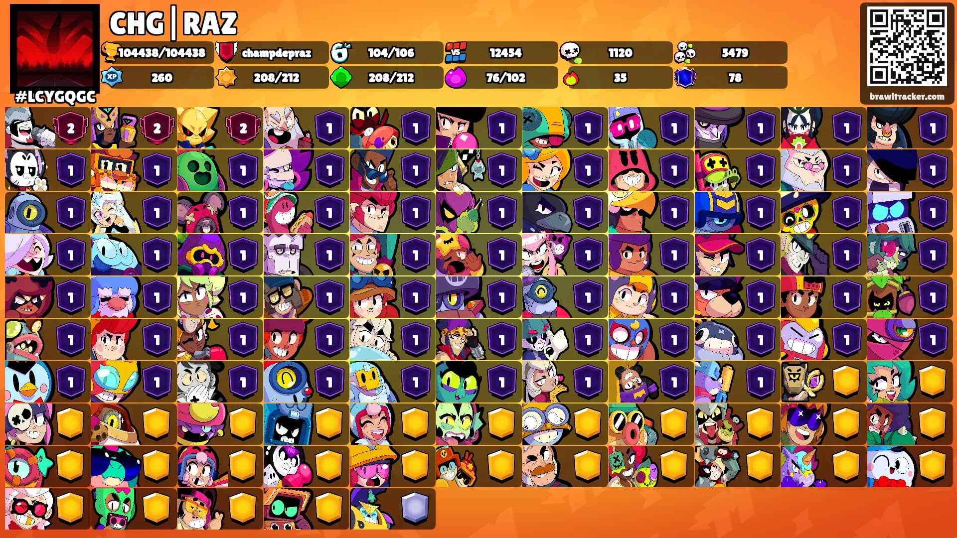CHG|RAZ's Ranks