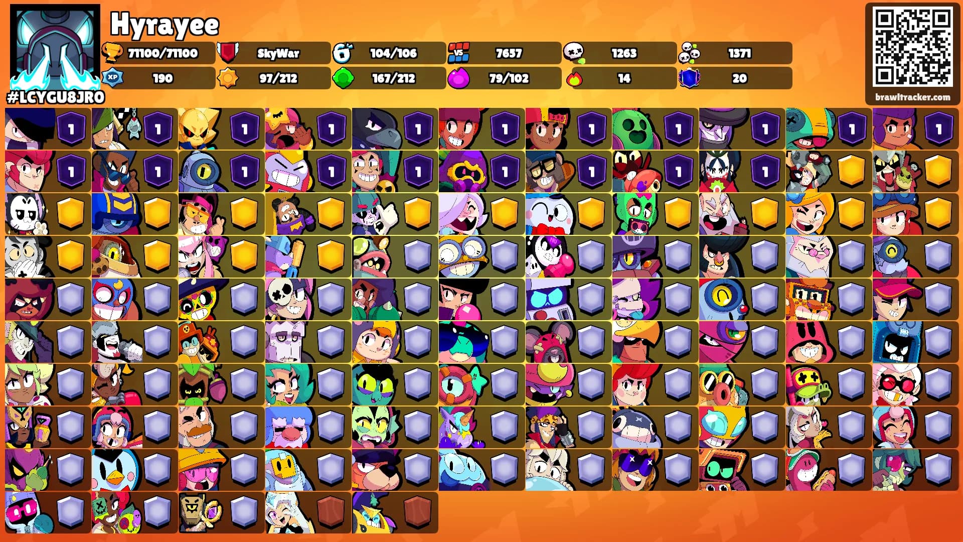 Hyrayee's Ranks