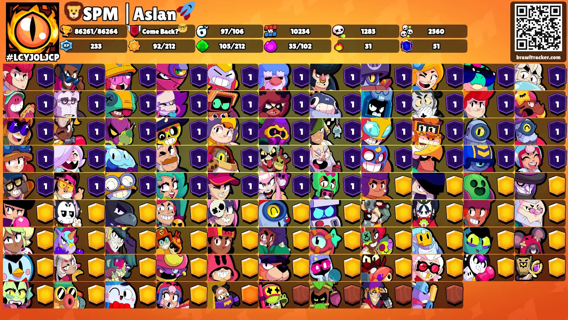 🦁SPM |Aslan🚀's Ranks