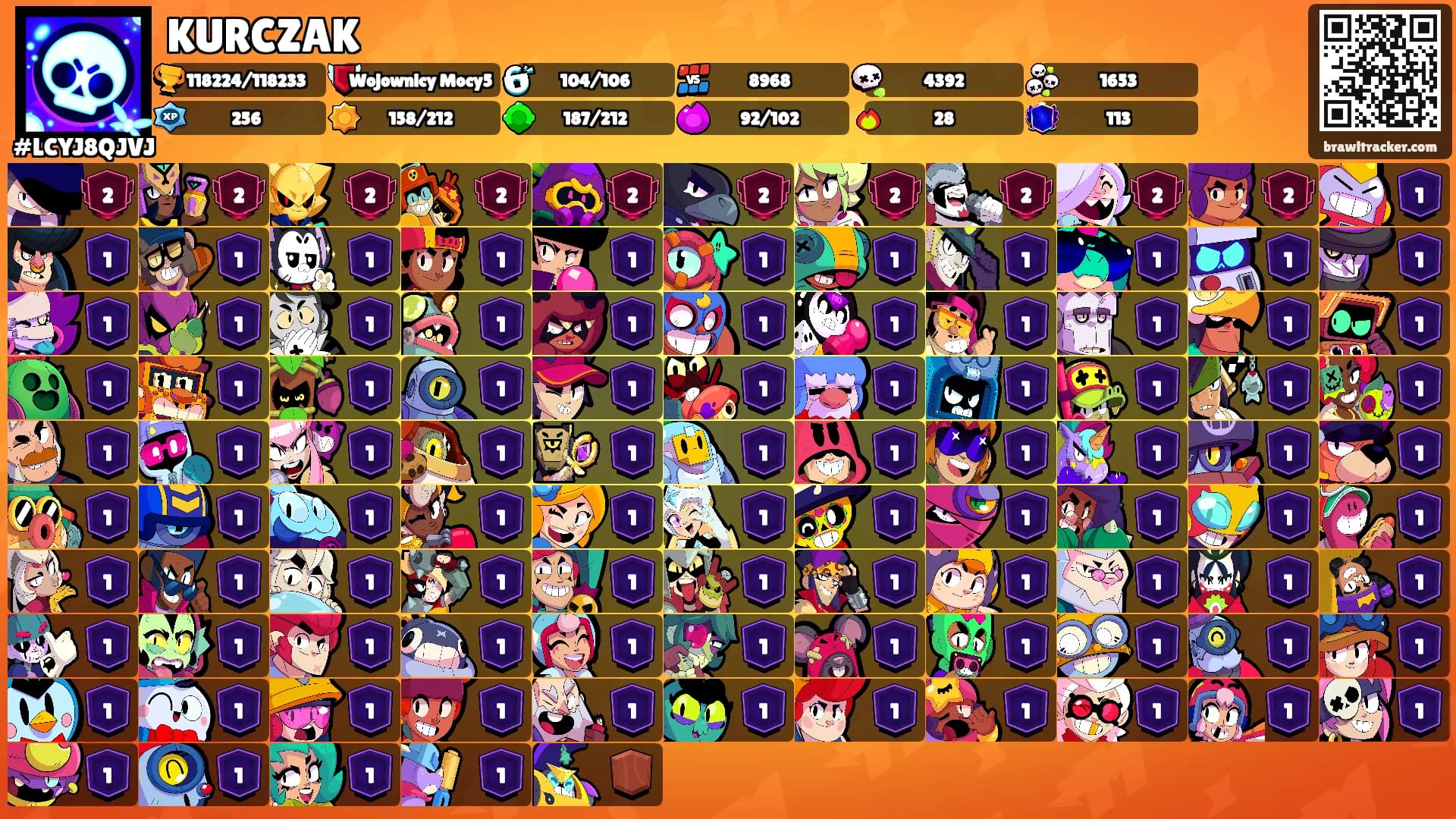 KURCZAK's Ranks