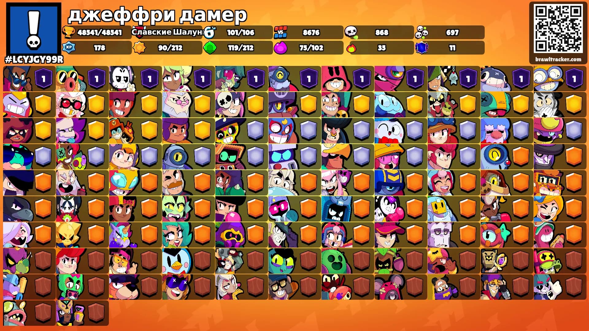 джеффри дамер's Ranks