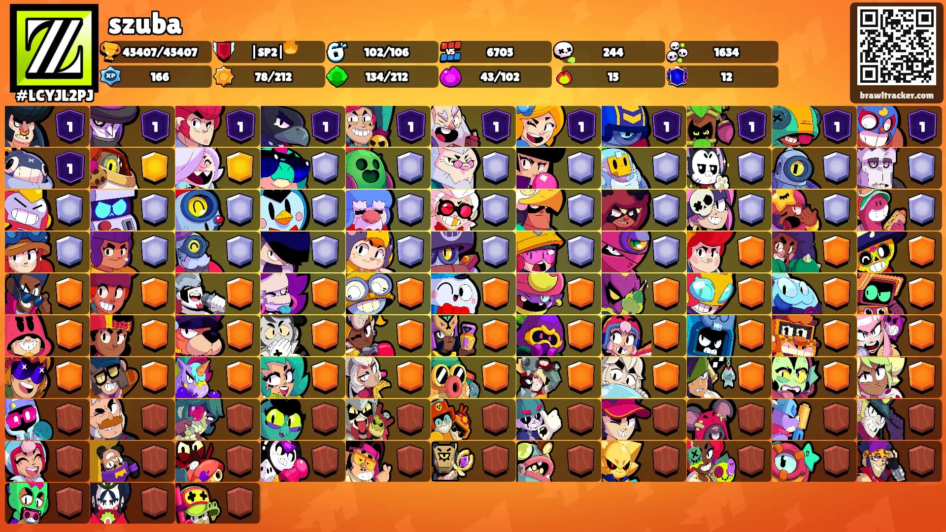 szuba's Ranks