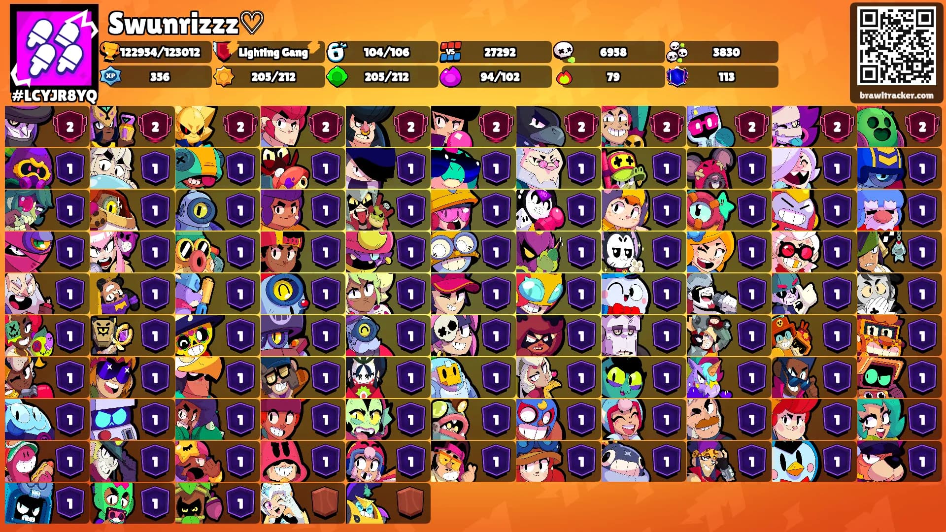 Swunrizzz♡'s Ranks