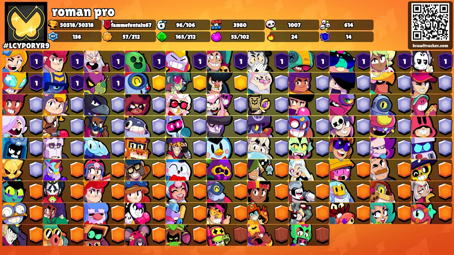 roman pro's Ranks
