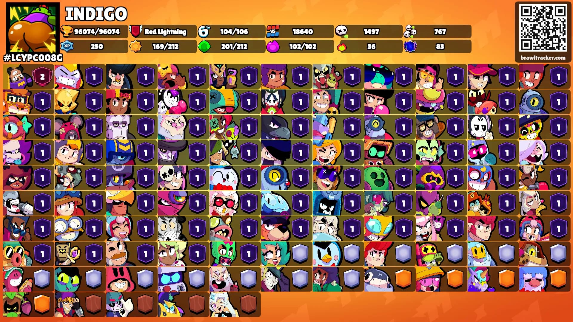 INDIGO's Ranks