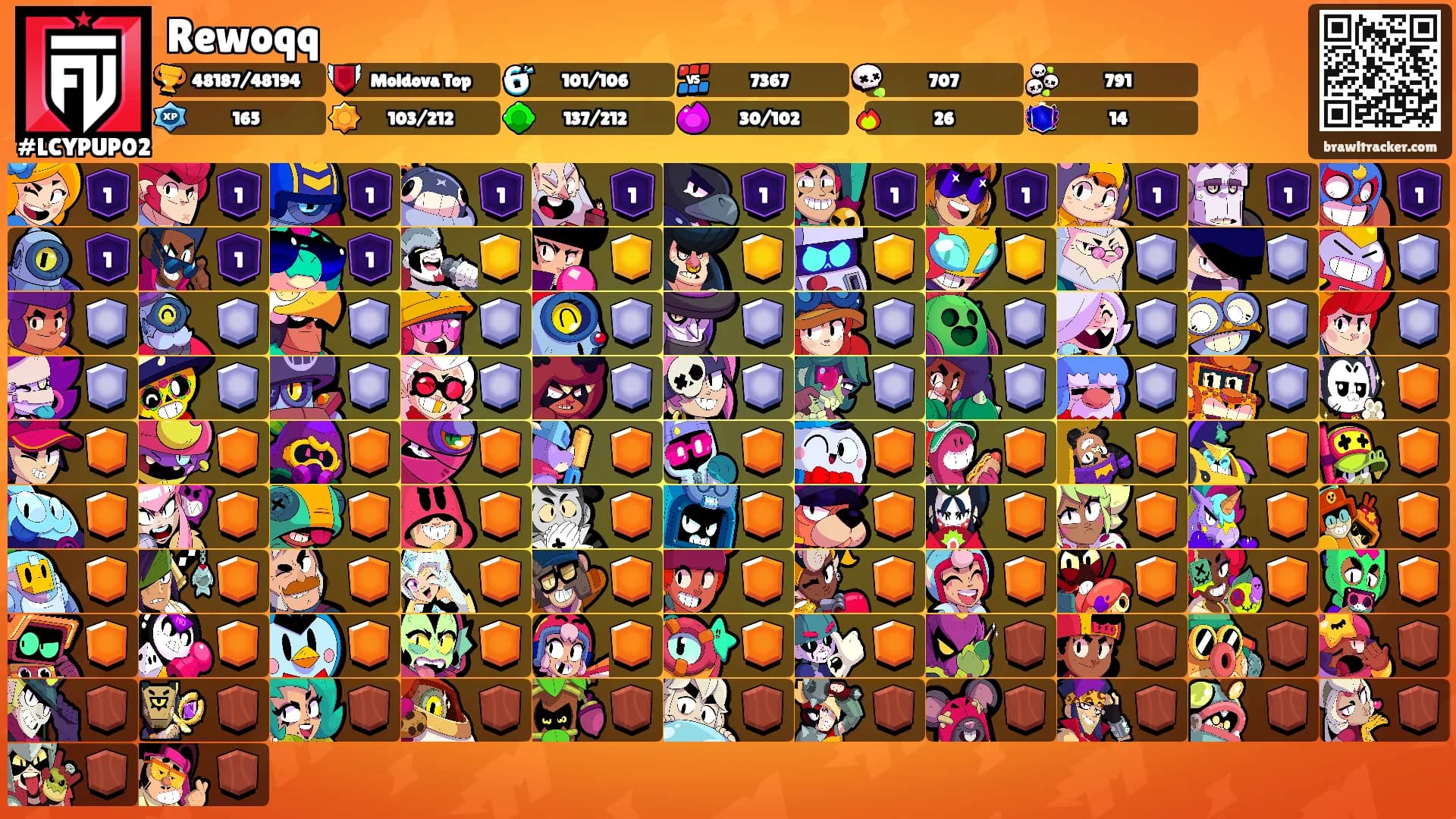 Rewoqq's Ranks