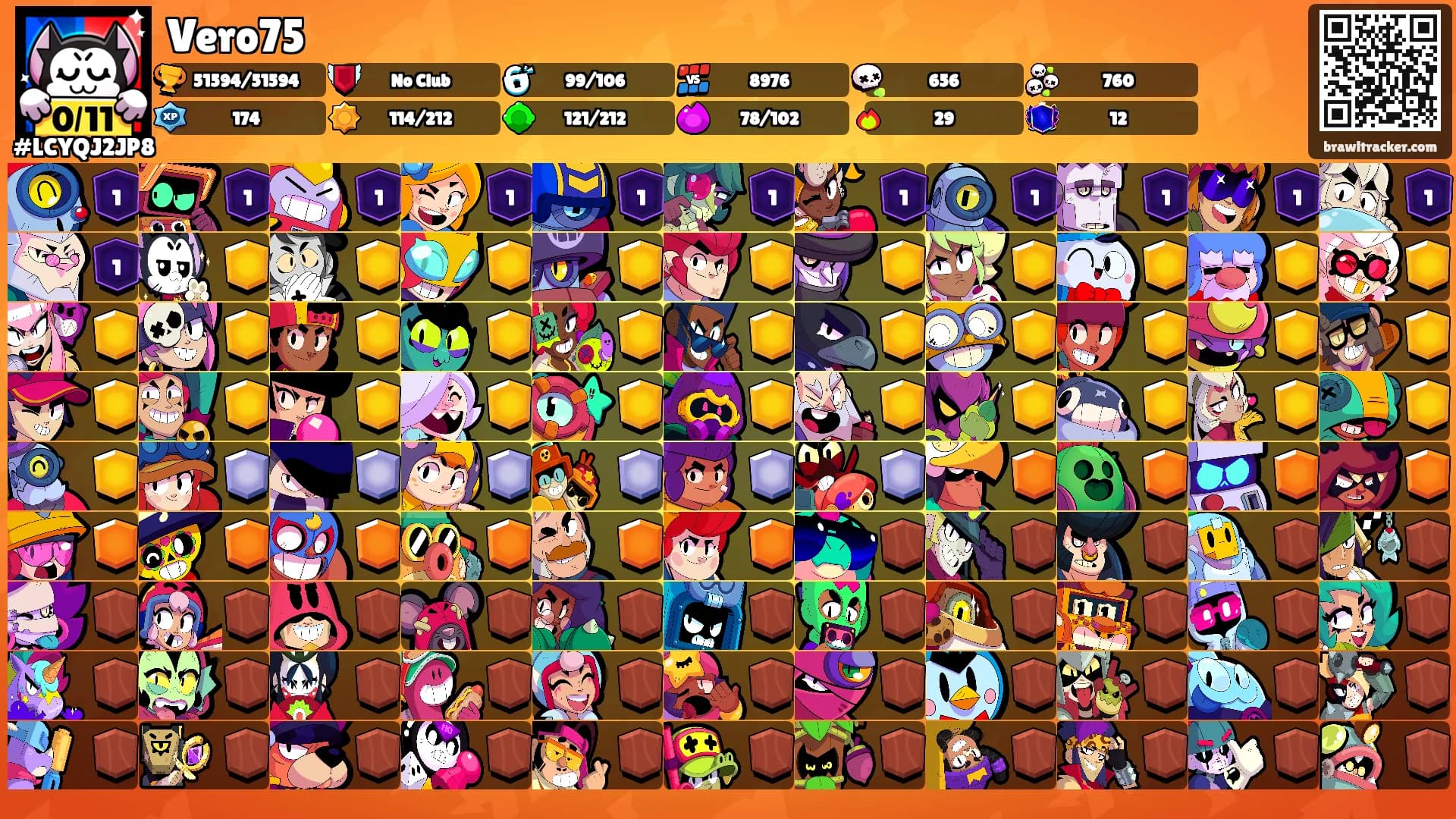Vero75's Ranks