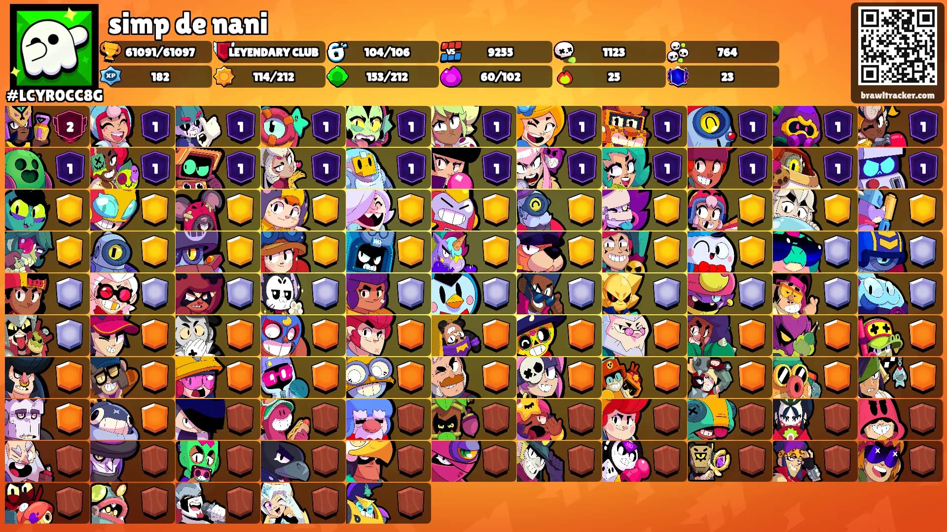 simp de nani's Ranks