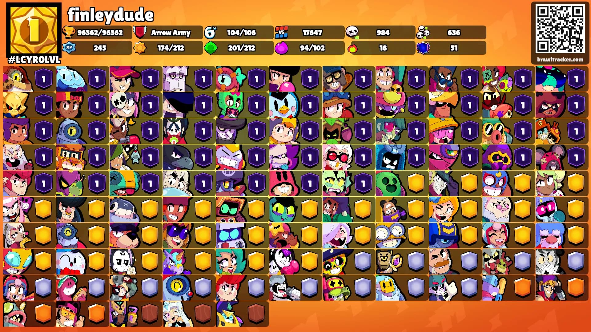 finleydude's Ranks