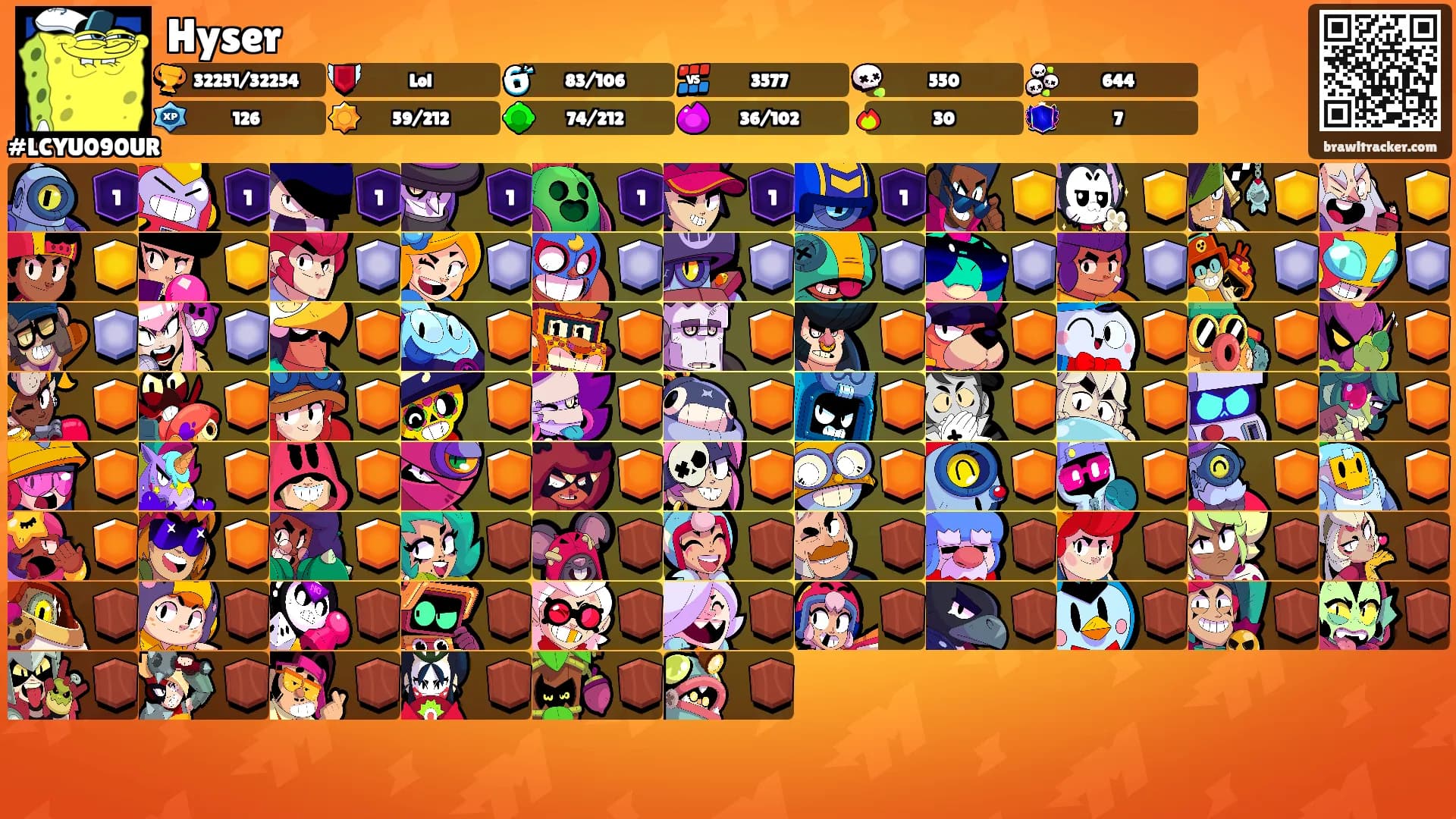 Hyser's Ranks