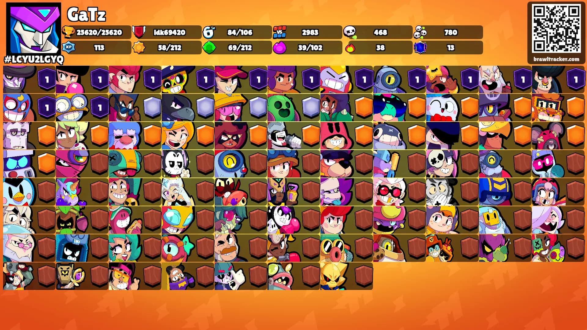 GaTz's Ranks