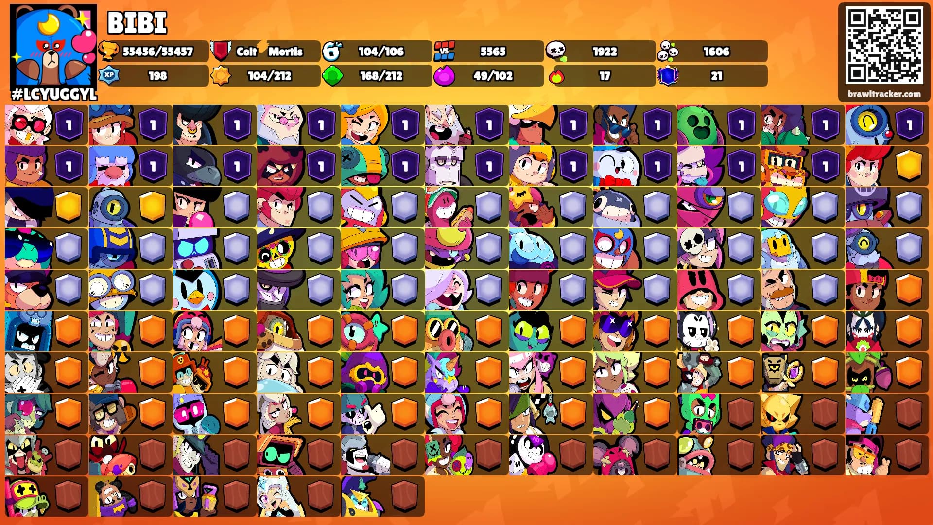 BIBI's Ranks