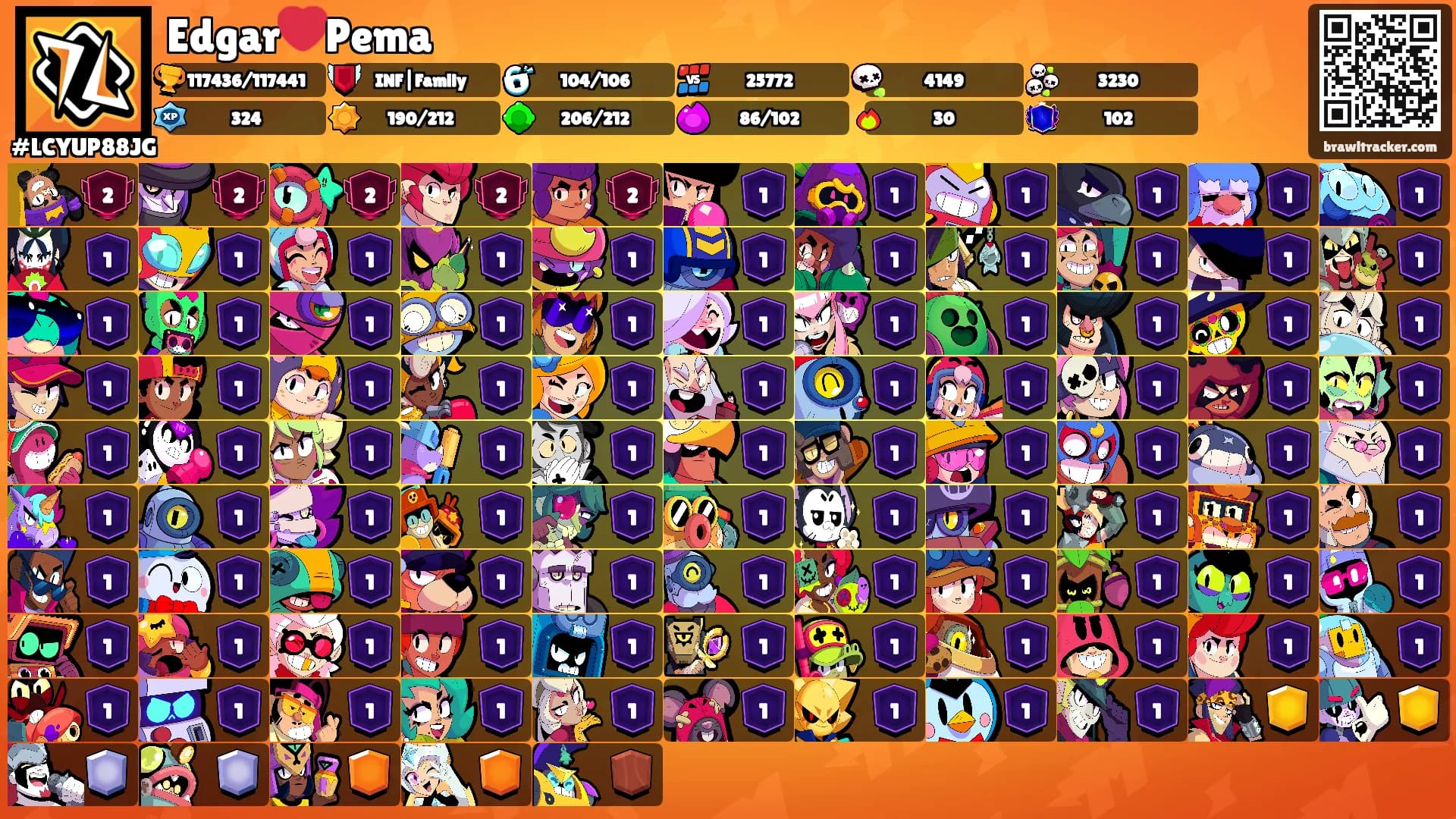 Edgar❤️Pema's Ranks