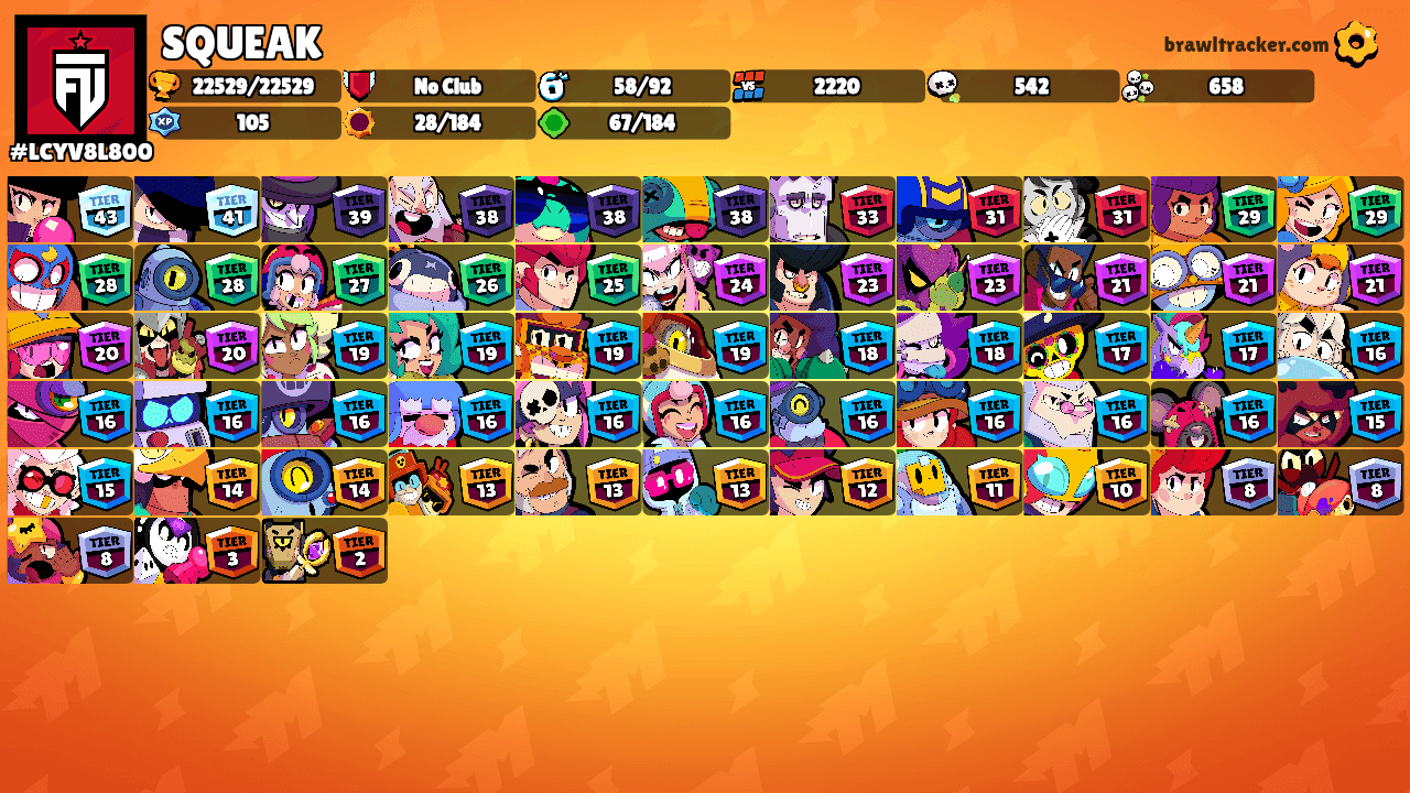SQUEAK's Ranks