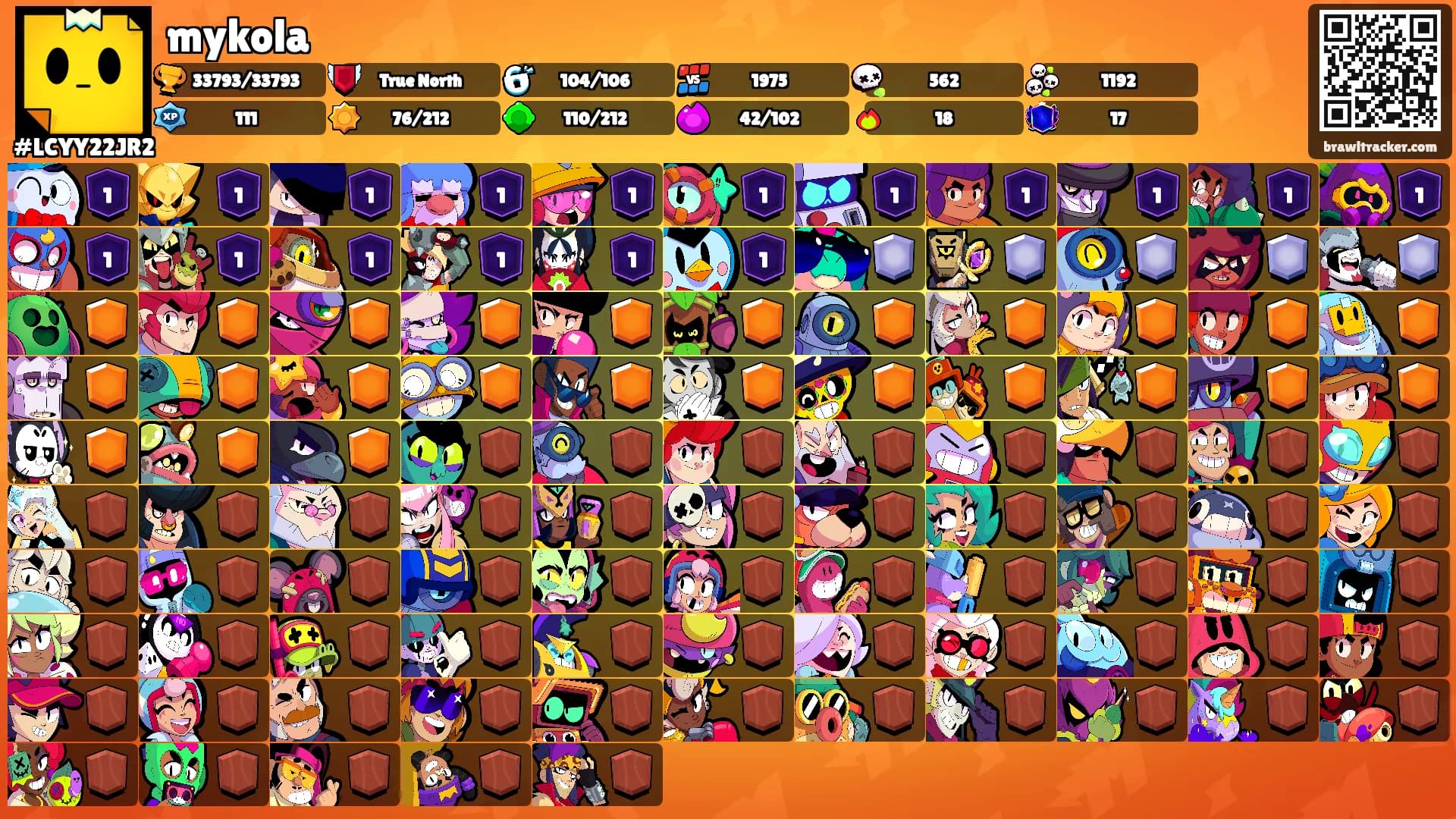 mykola's Ranks
