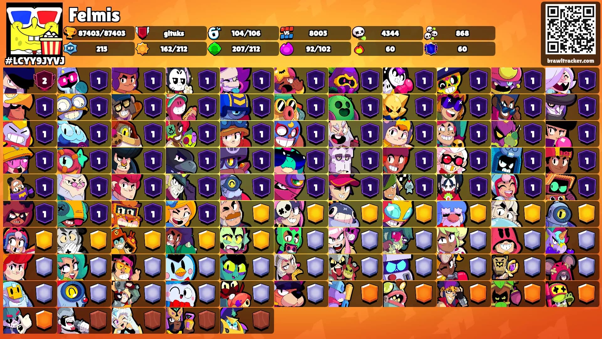 Felmis's Ranks