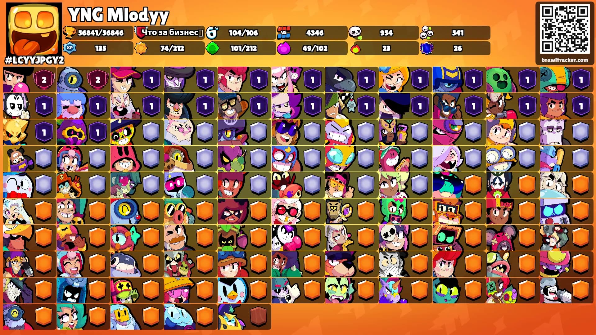 YNG Mlodyy's Ranks