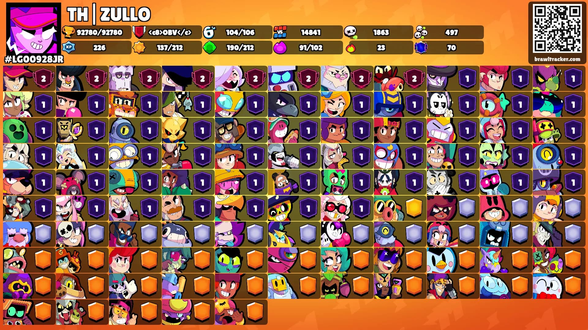 TH|ZULLO's Ranks