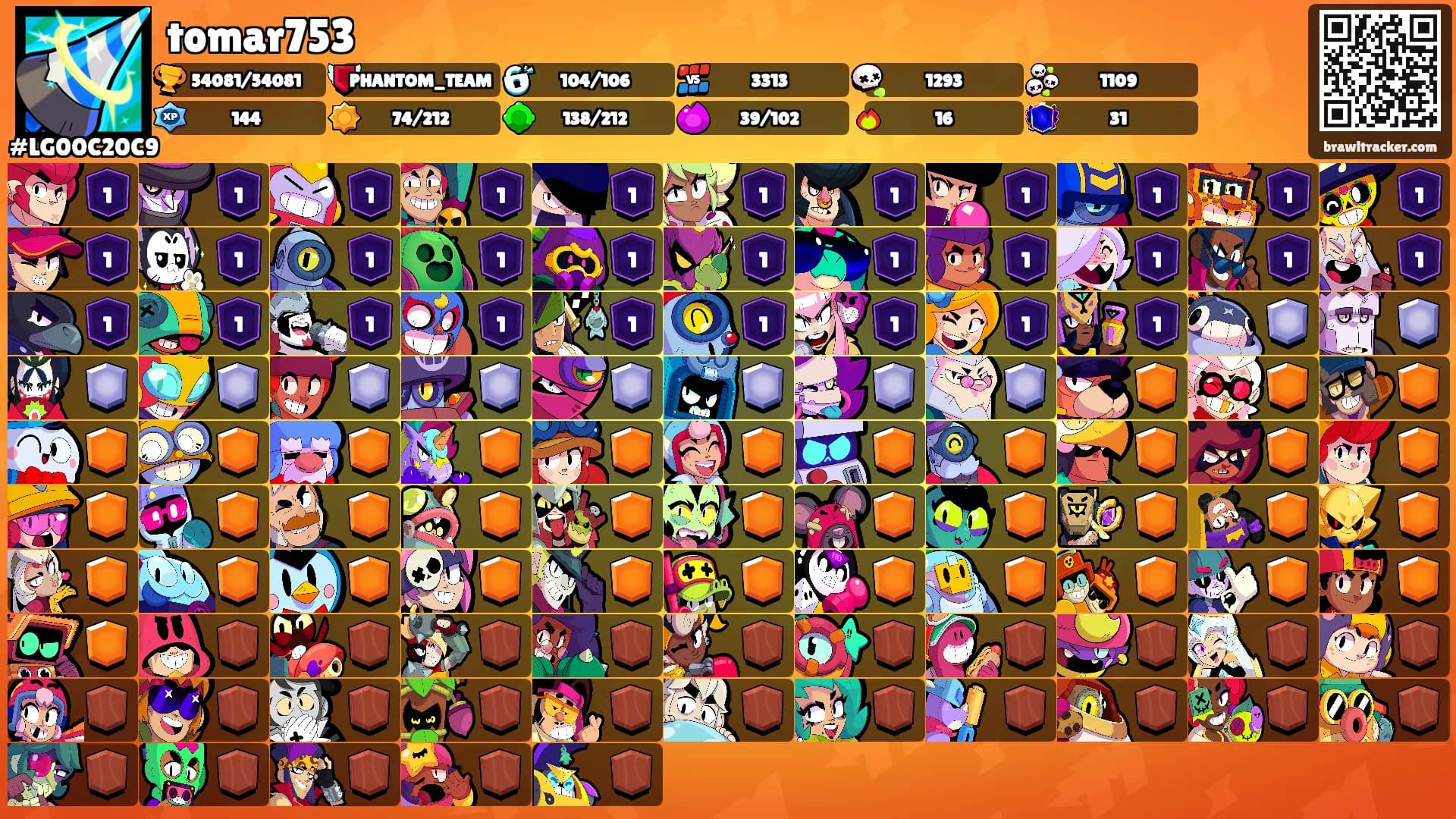 tomar753's Ranks