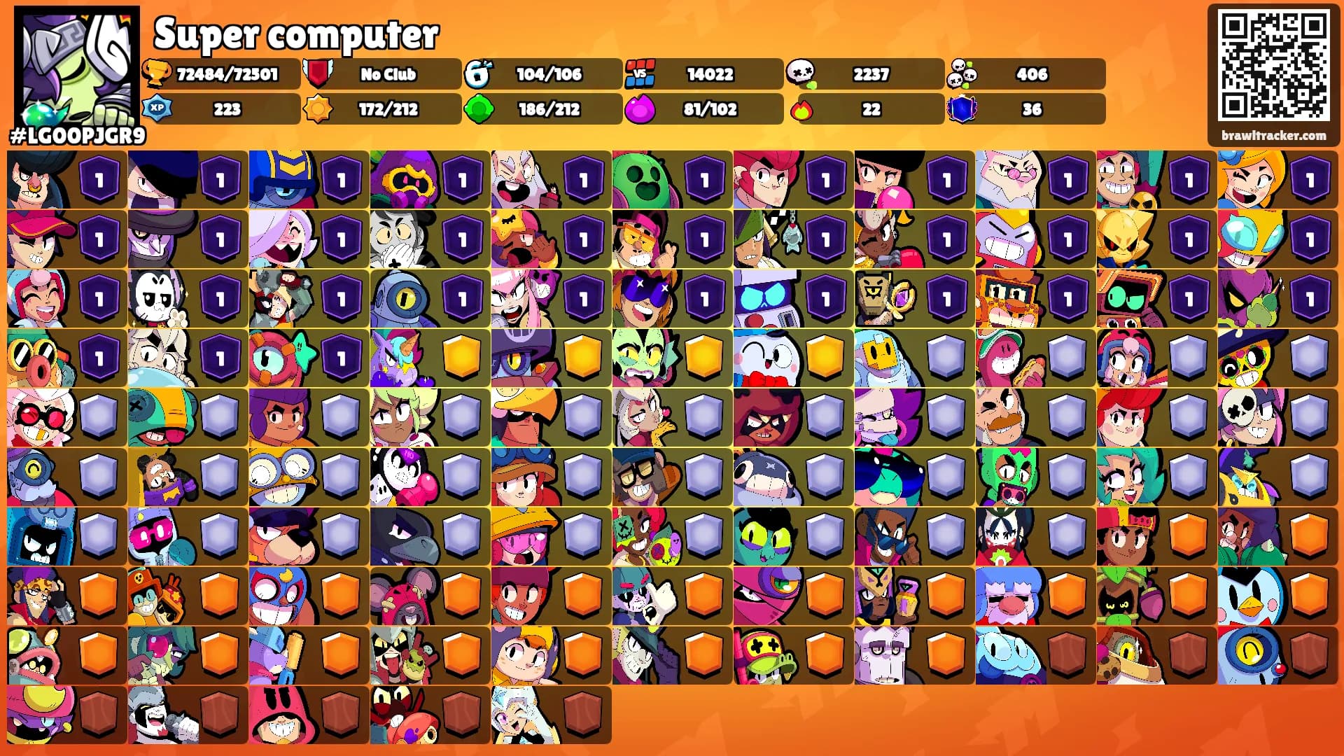 Super computer's Ranks