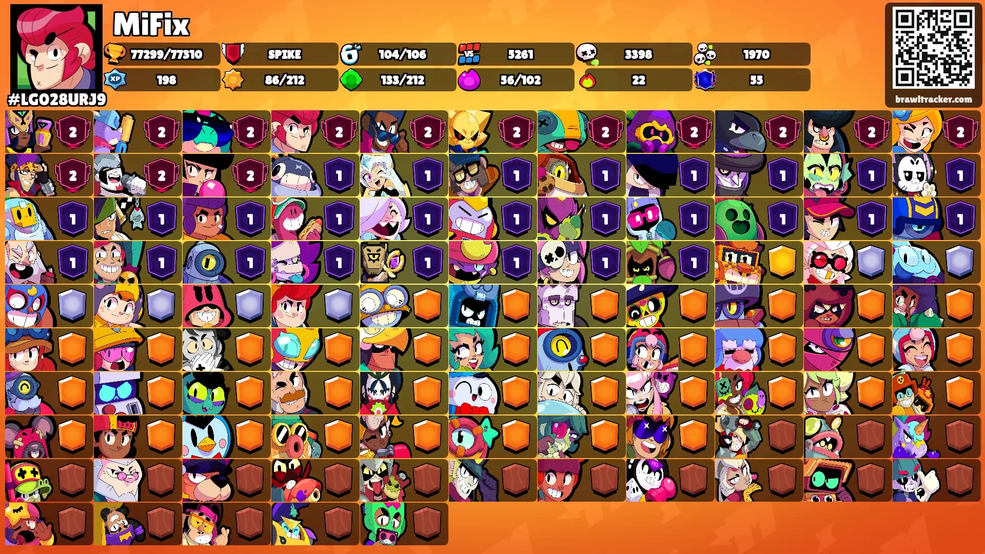 MiFix's Ranks