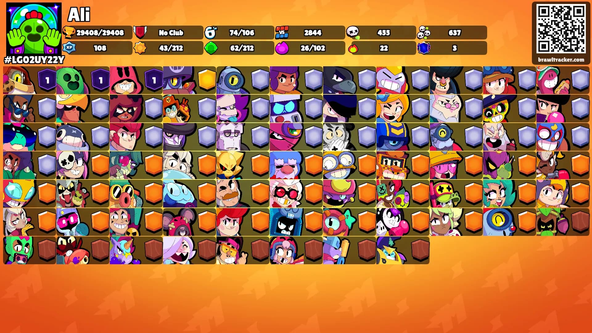 Ali's Ranks