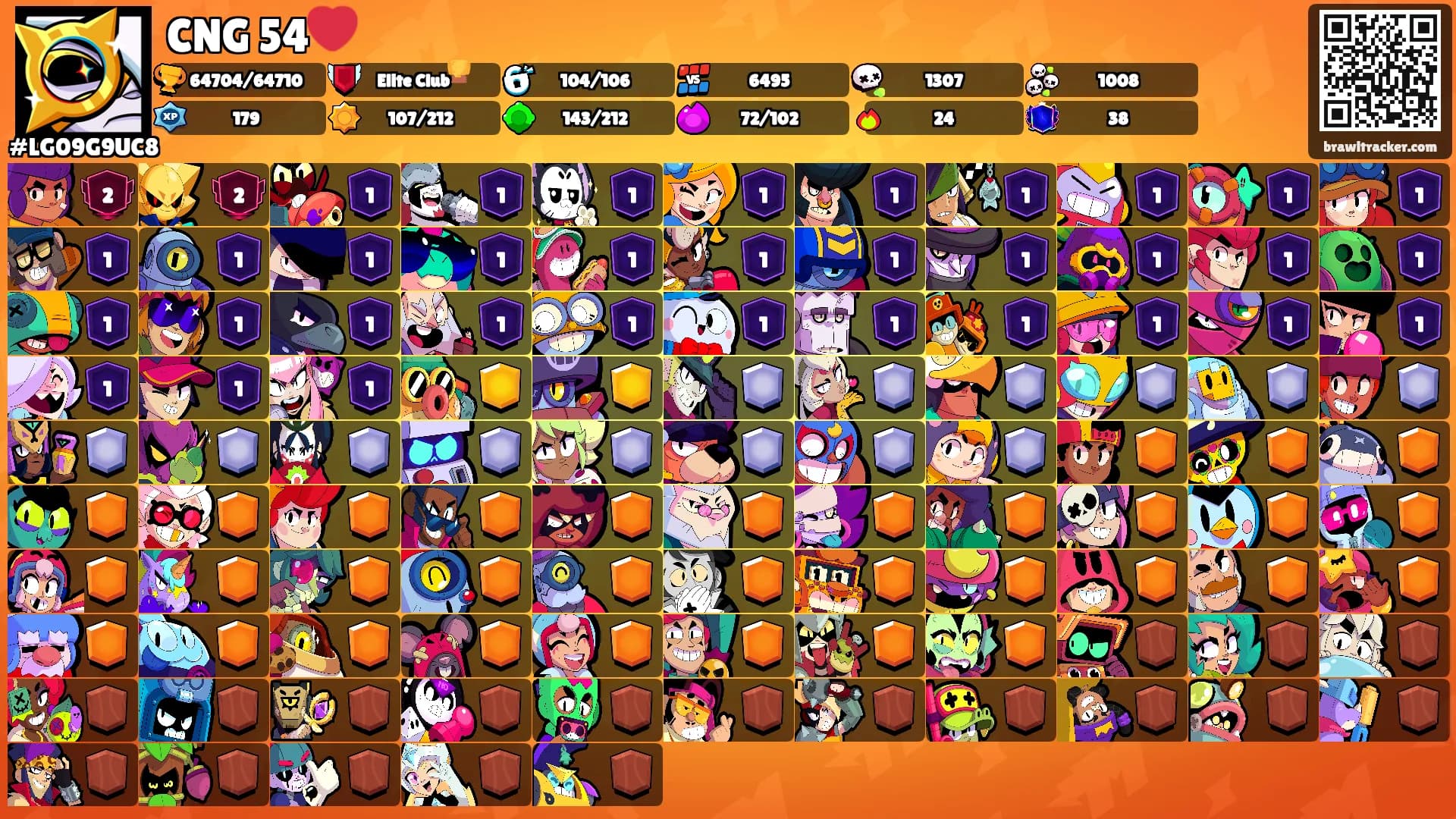 CNG 54❤️'s Ranks