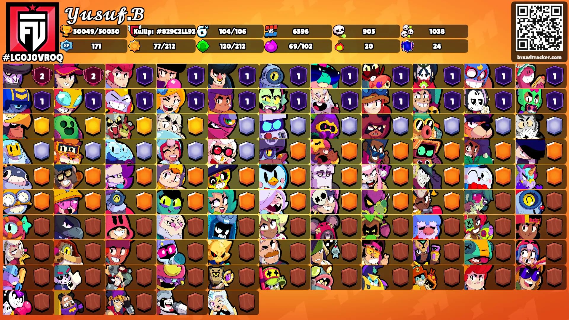 𝓨𝓾𝓼𝓾𝓯.𝓑's Ranks