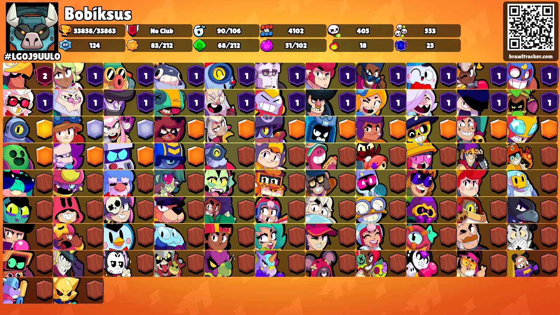 Bobíksus's Ranks