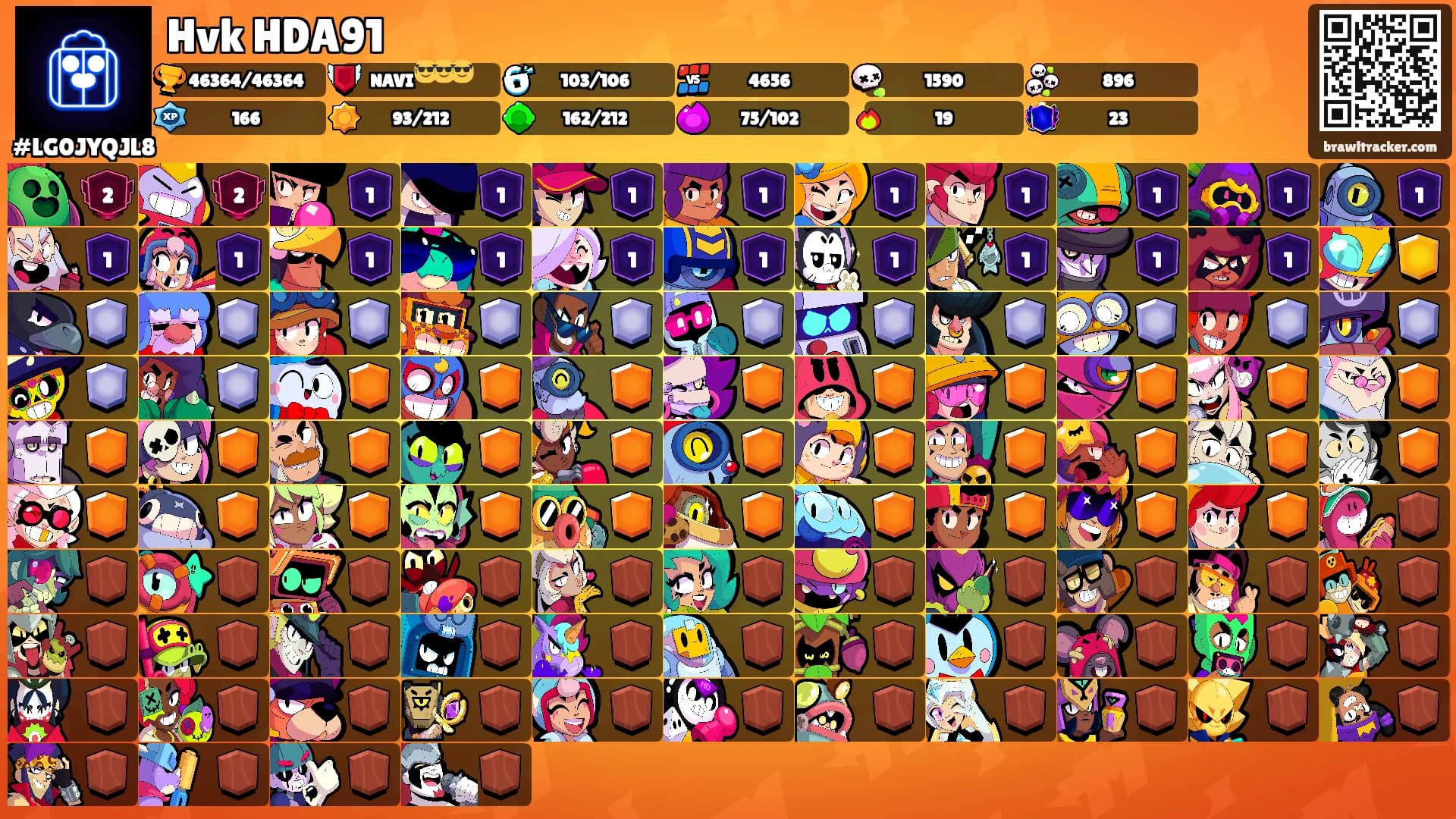 Hvk HDA91's Ranks
