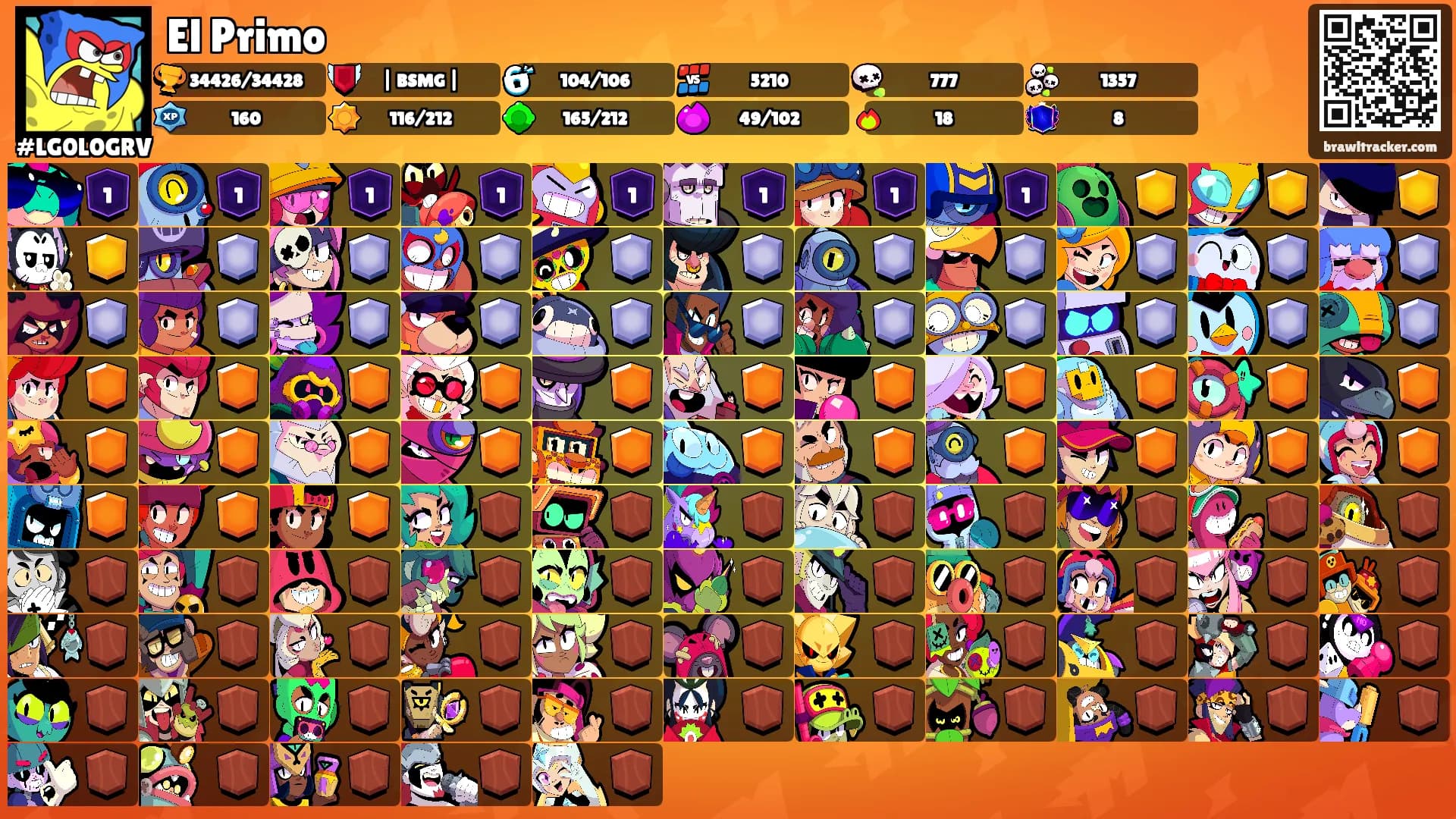 El Primo's Ranks