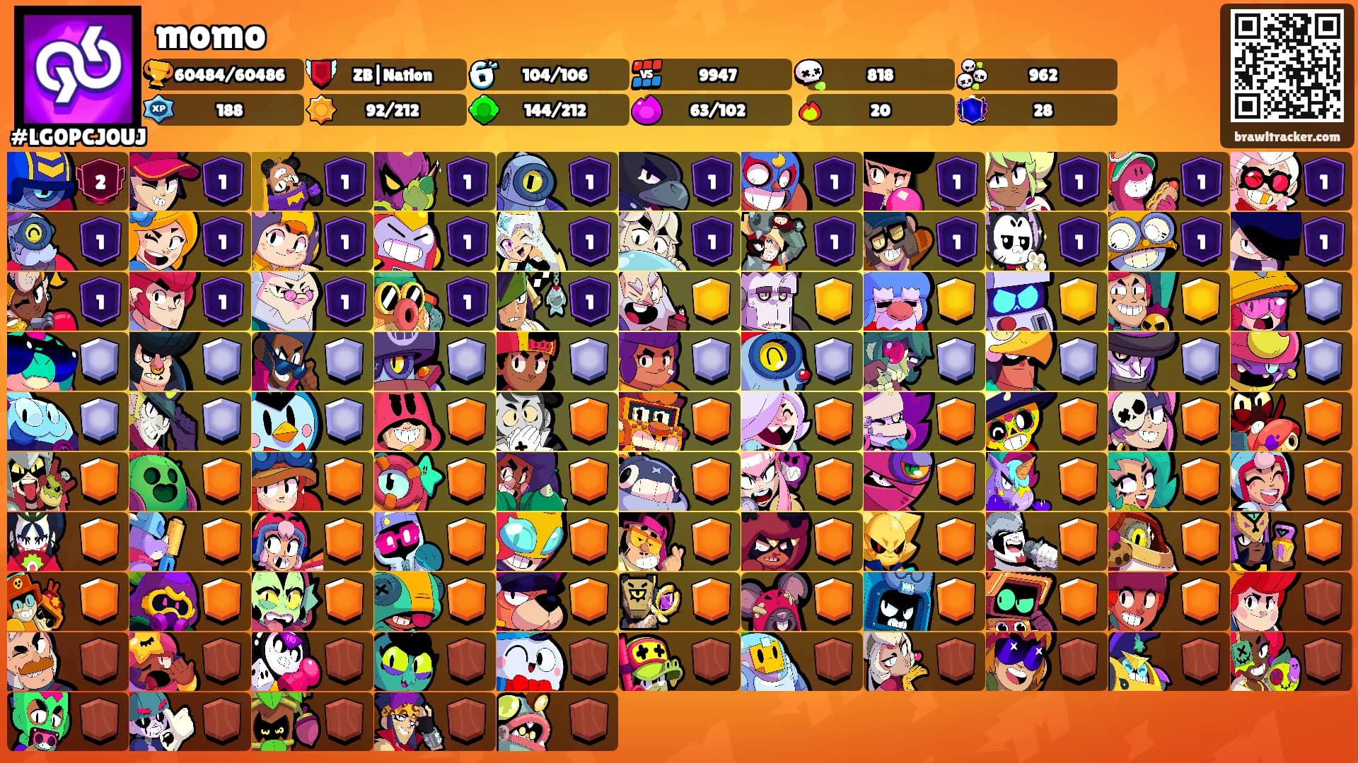 momo's Ranks