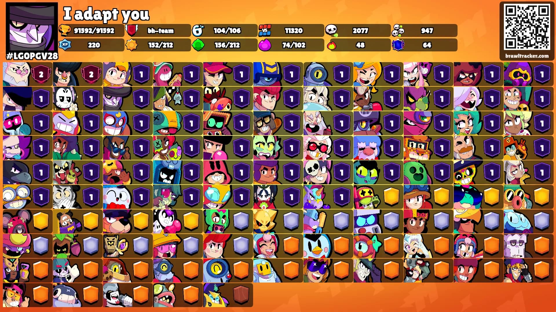 I adapt you's Ranks