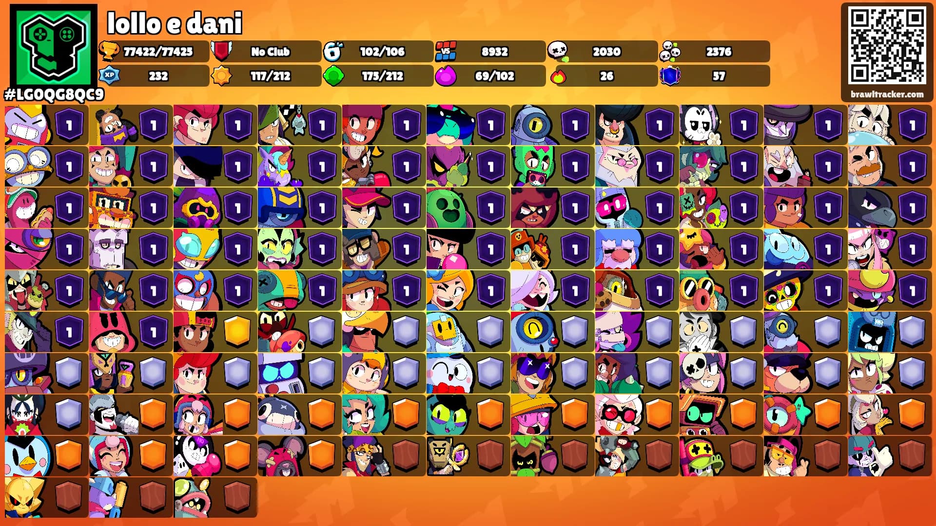 lollo e dani's Ranks
