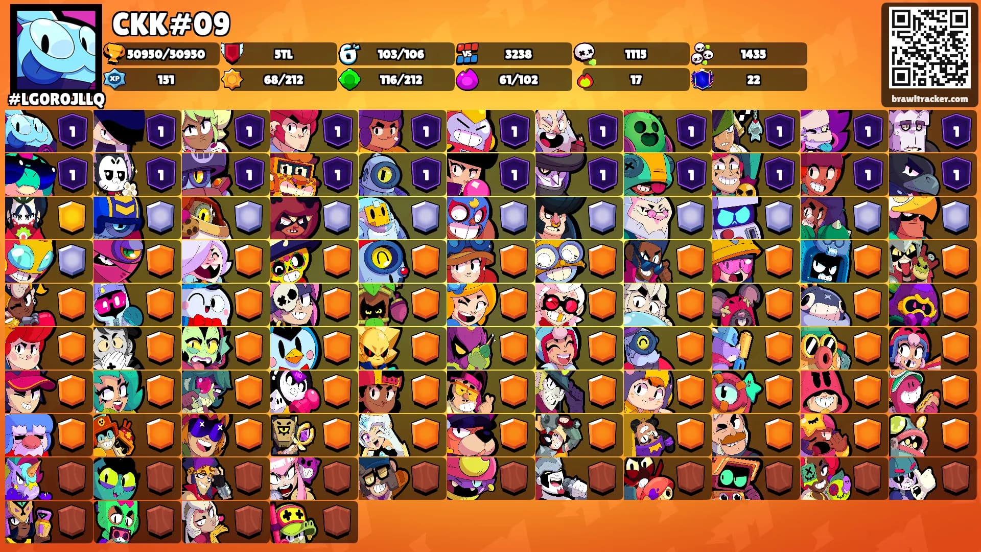 CKK#09's Ranks