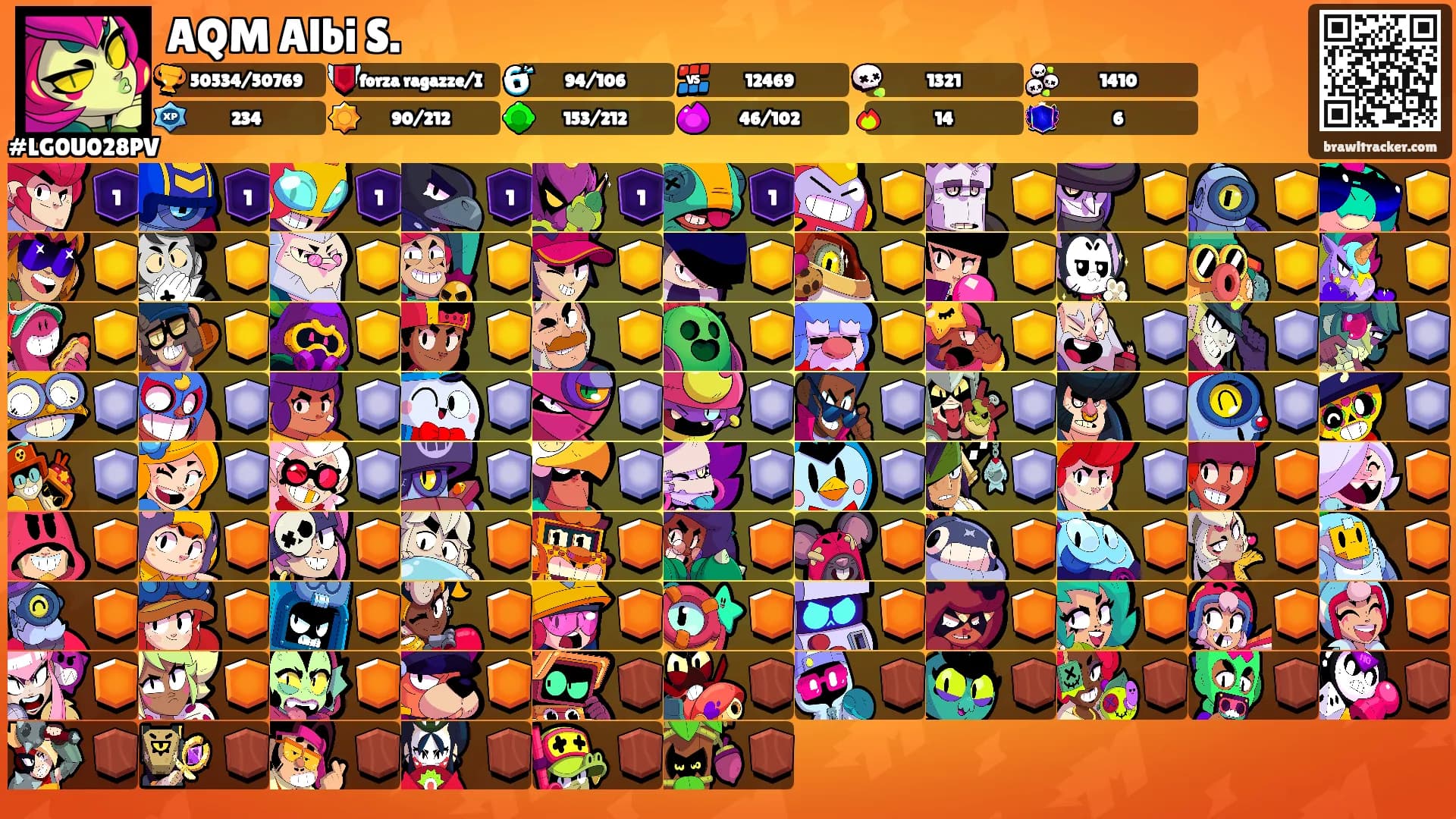 AQM Albi S.'s Ranks