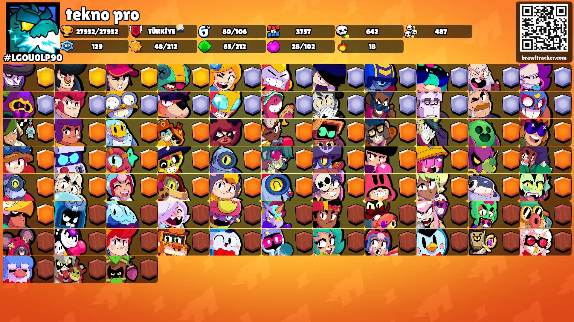 tekno pro's Ranks