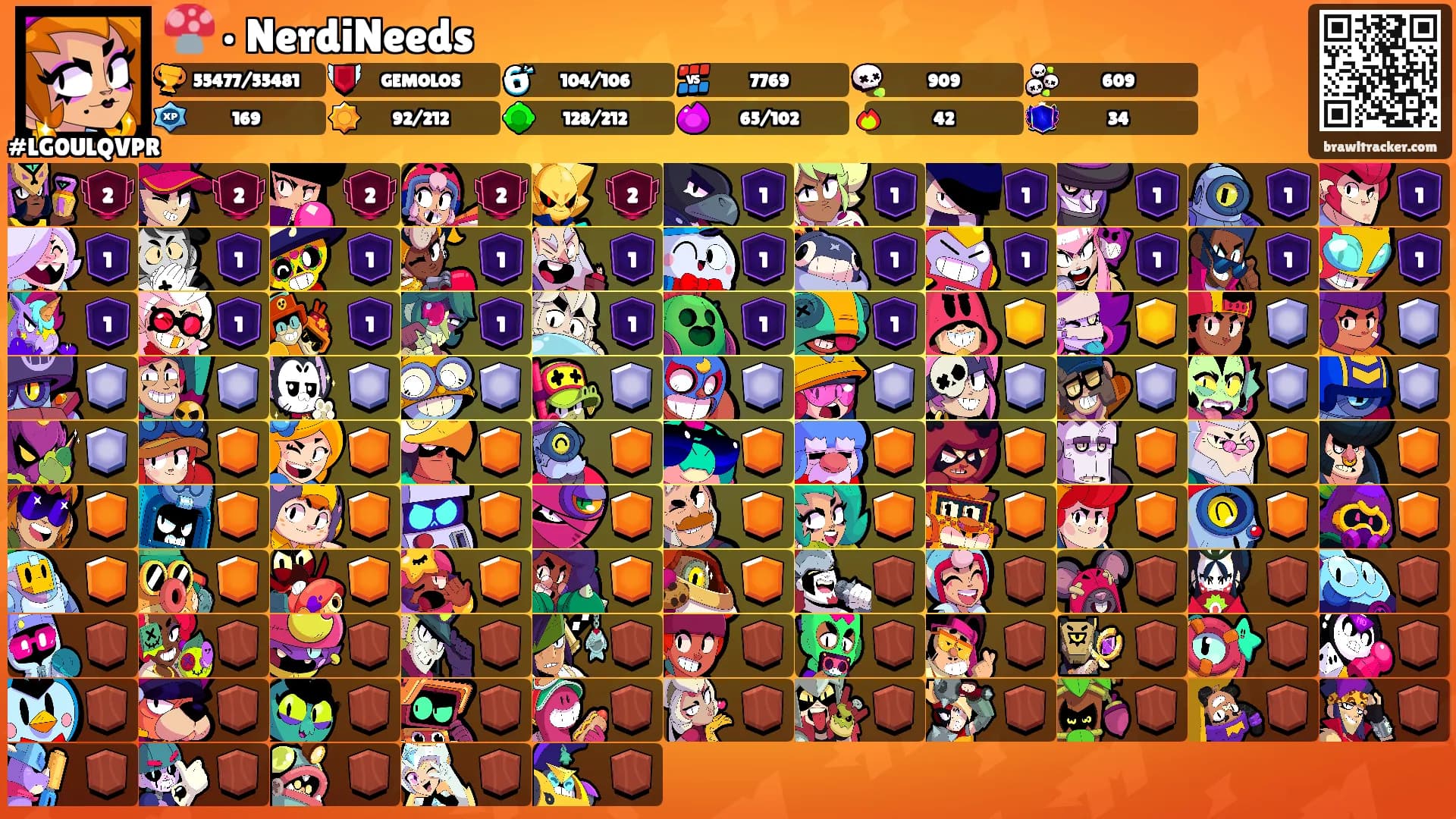 🍄 • NerdiNeeds's Ranks