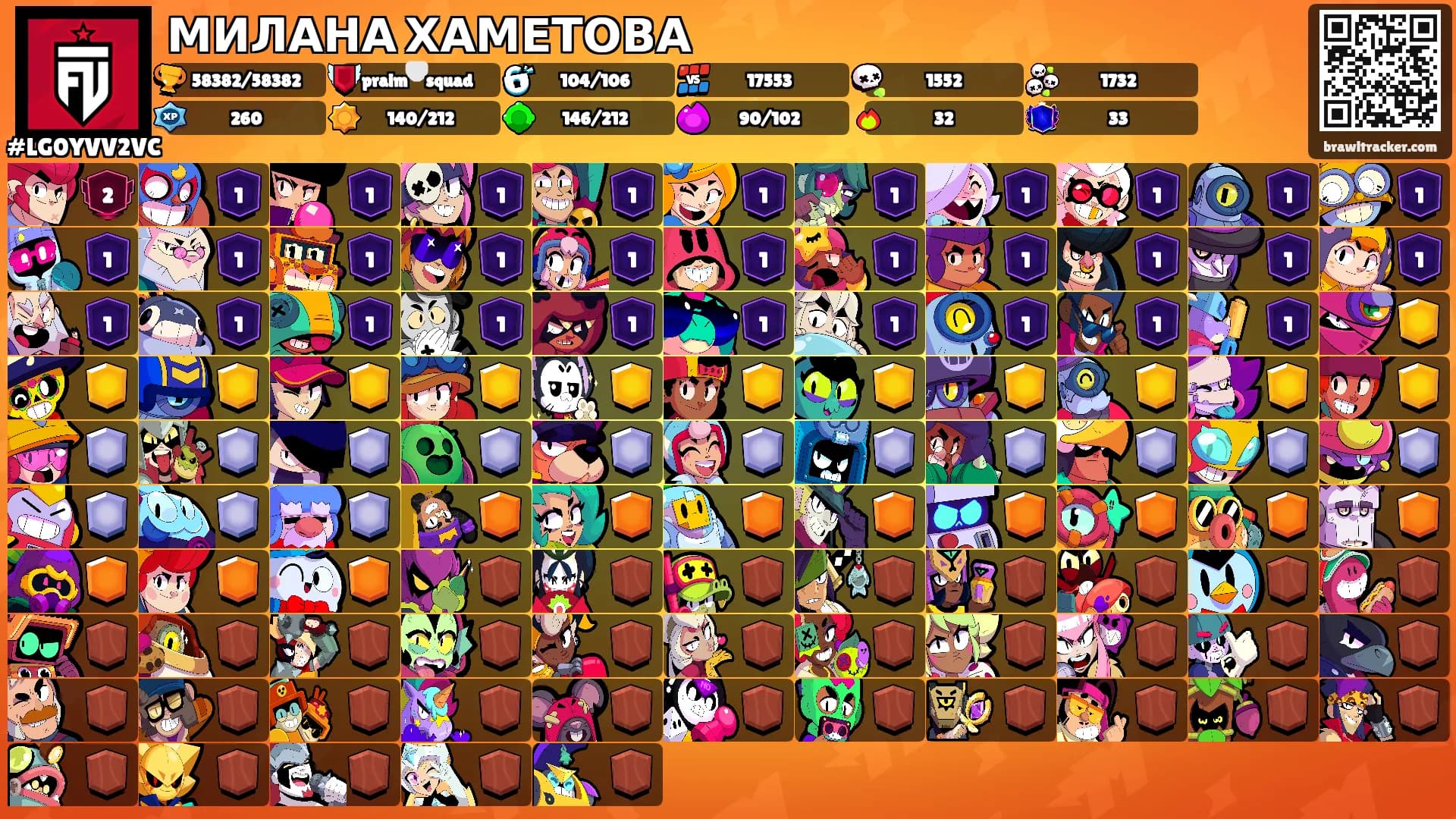 МИЛАНА ХАМЕТОВА's Ranks