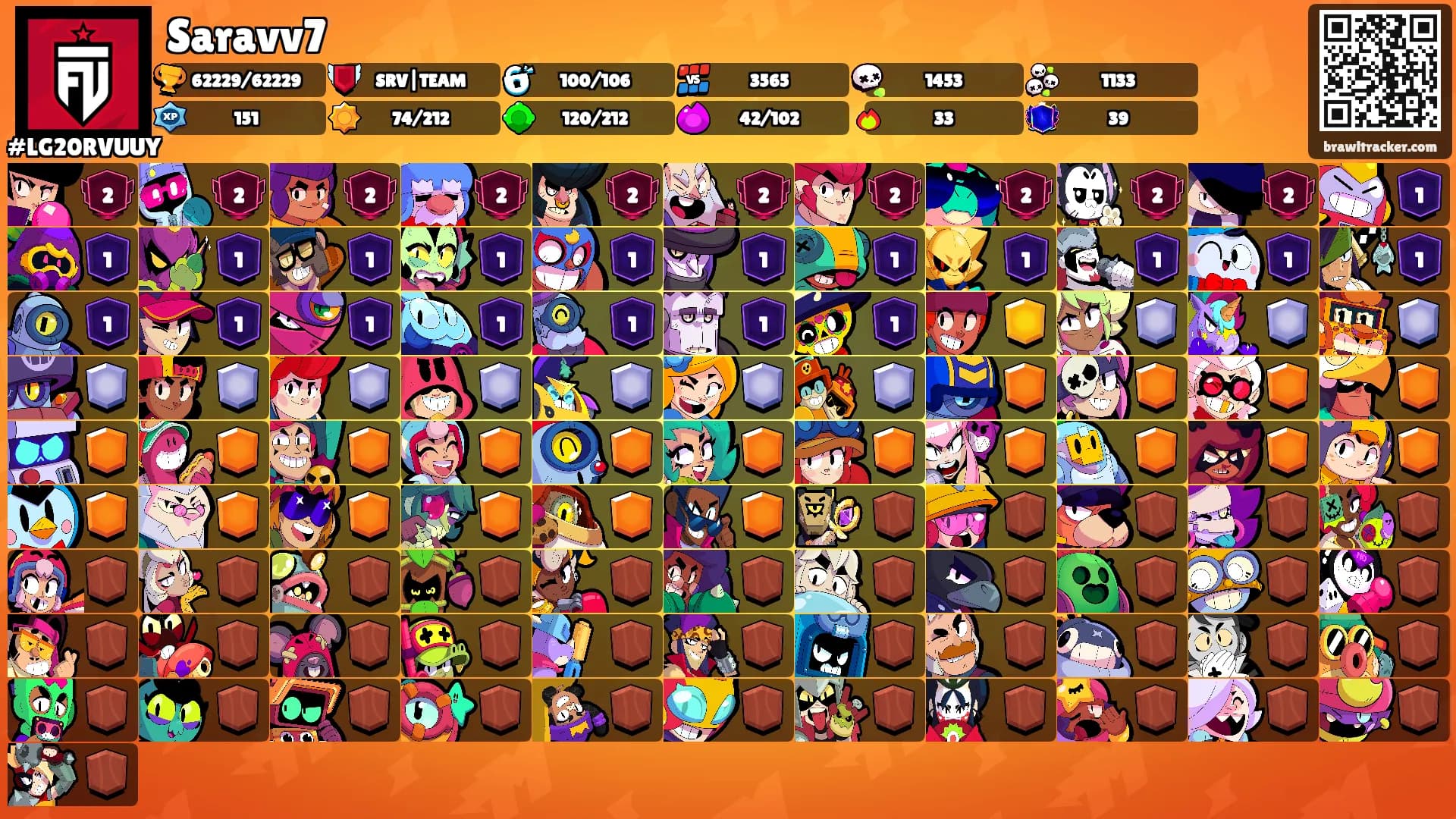 Saravv7's Ranks